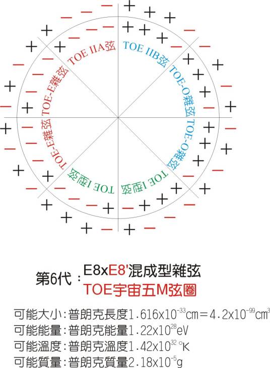 普朗克长度