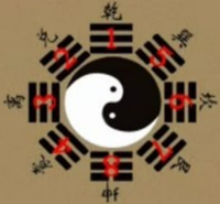 数字卦
