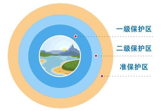 黄冈市饮用水水源地保护条例