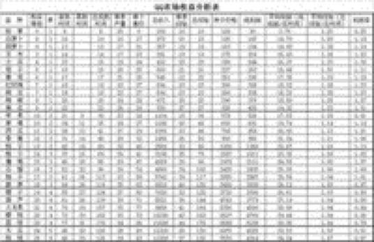 开心农场收益表