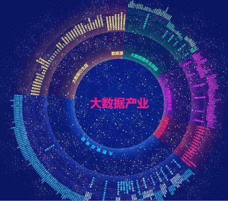 大数据交易所