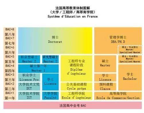 法国工程师教育体系