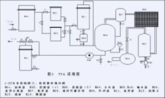 抗磨液压油滤油机