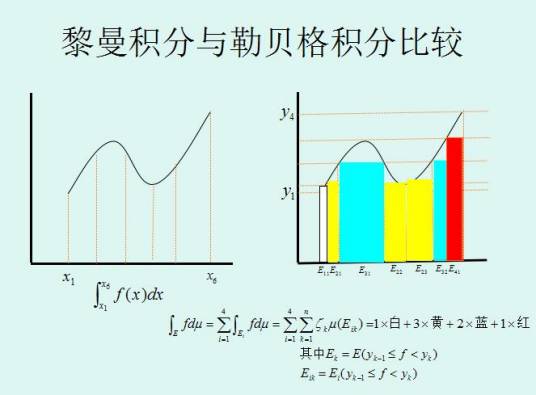 勒贝格积分