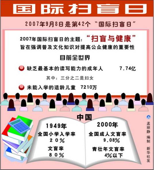 国际扫盲日