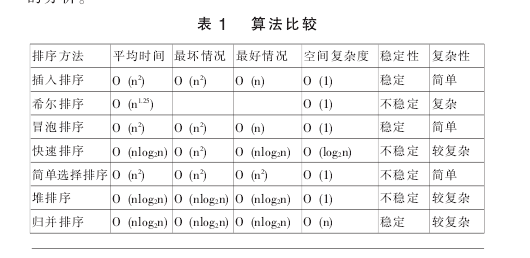 排序关键字