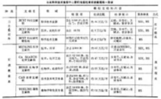 日本科学技术情报中心联机情报检索系统