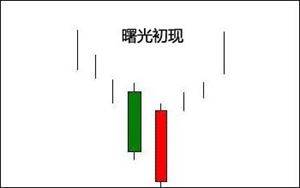 曙光初现