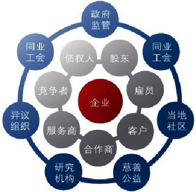 企业目标管理