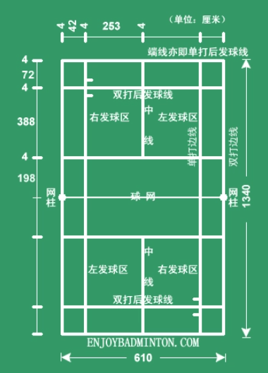 羽毛球场