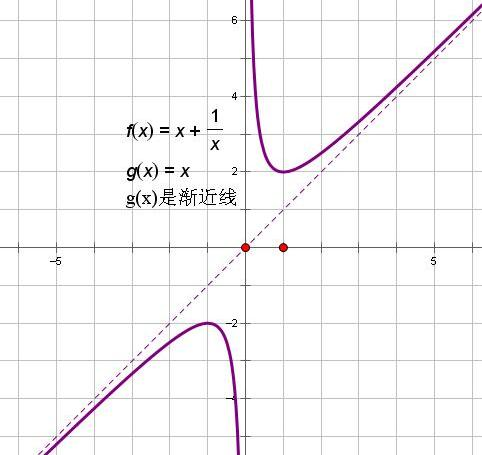 对勾函数