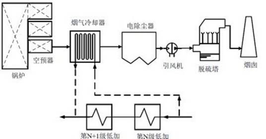 烟气露点
