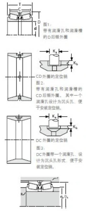 TIMKEN 36990/36920CD轴承
