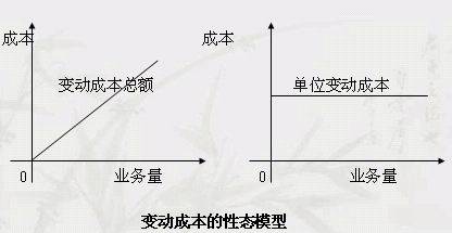 变动成本