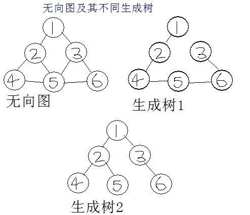 最小生成树
