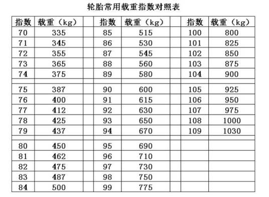 轮胎载重指数