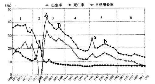人口转变