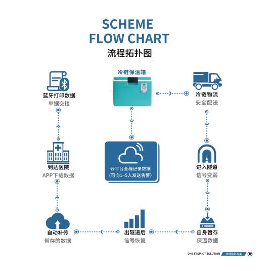 冷链系统