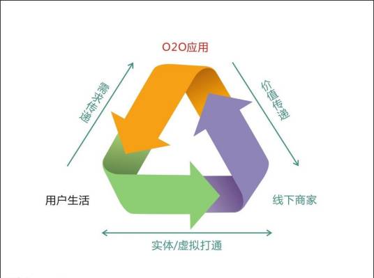社区O2O整体解决方案