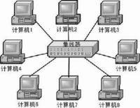 局域网交换机