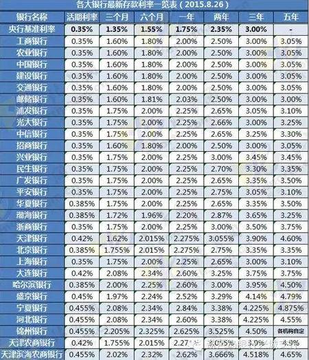 按揭贷款利率