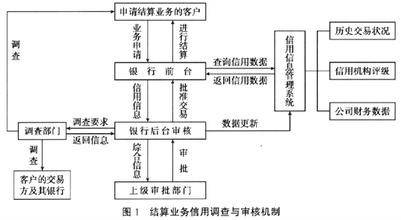 国际结算风险