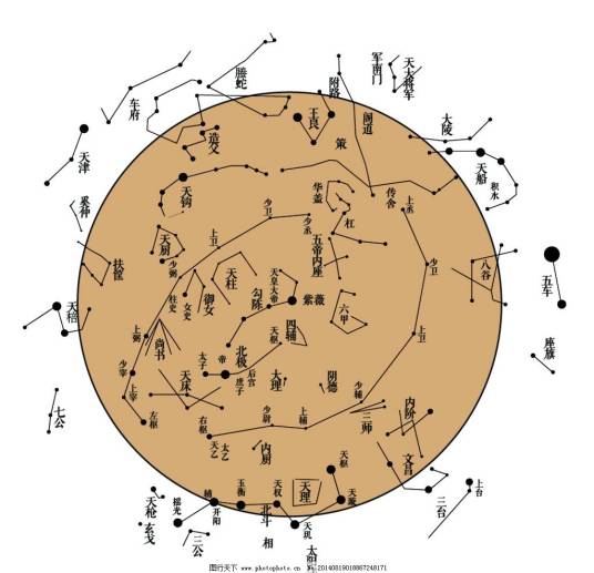 紫微星座（中国古代星占体系）