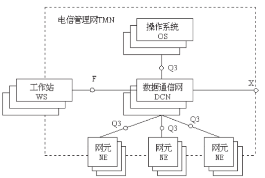 Q3协议