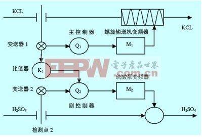 流量控制系统