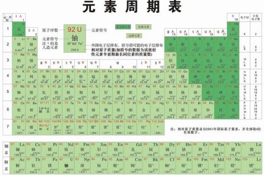 轻元素（原子序数10至20的化学元素）