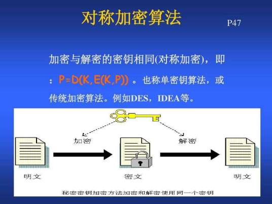 对称密钥加密