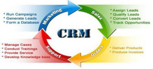 CRM系统企业实施