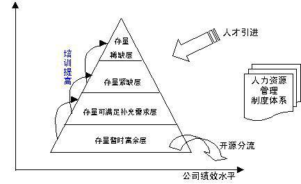人力资源诊断