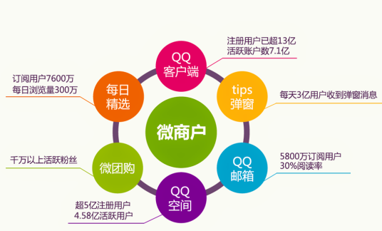 微商户