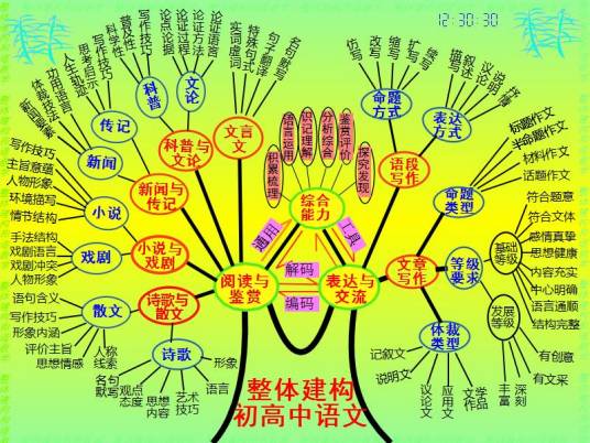 语文学