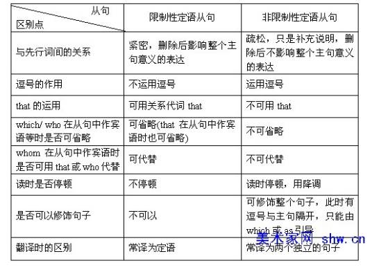 非限定性定语从句