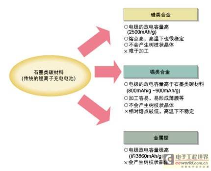 能量密度