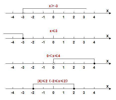 解集（数学专业词汇）