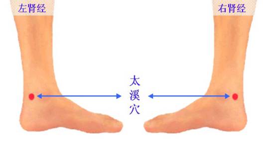 太溪穴