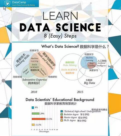 数据学和数据科学