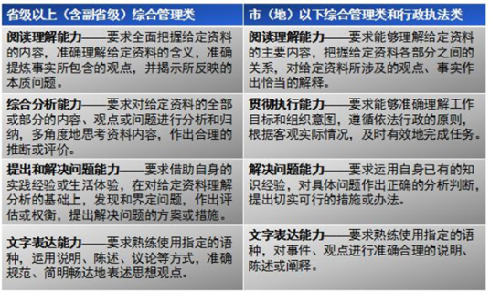 国家公务员考试大纲