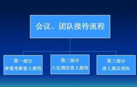 会议接待流程