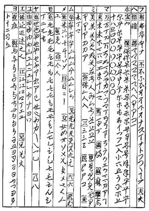 假名（日语注音）