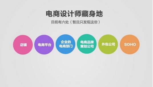 电子商务设计师考试