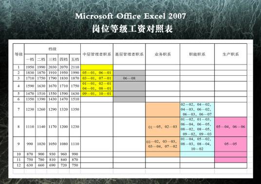 工资等级