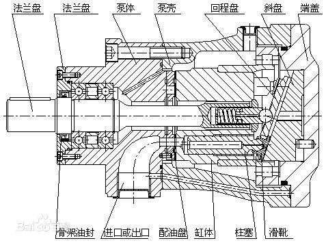 变量柱塞泵