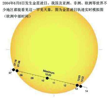 凌日(天文现象)