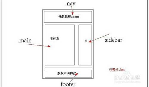 网页框架与布局