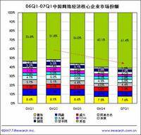 网络经济(经济形态)