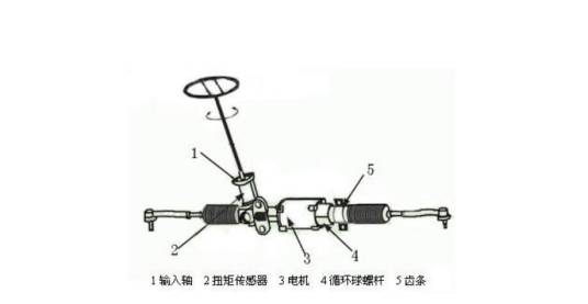 电动助力转向系统